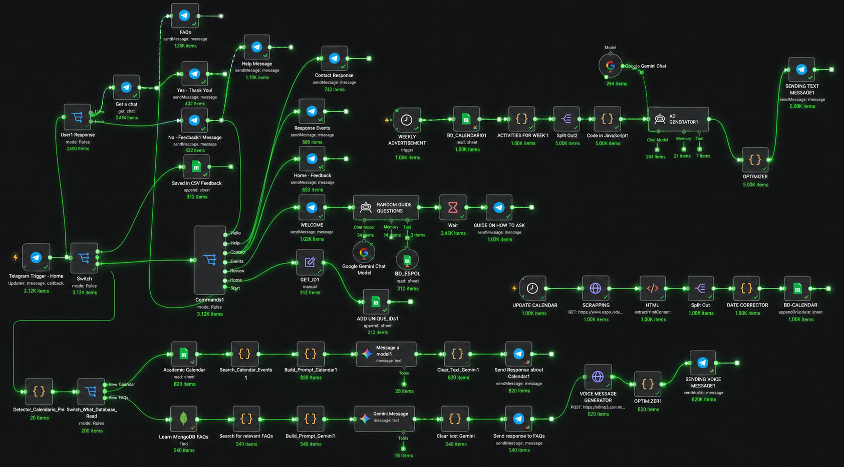 Architecture of a production AI automation engine: the triggering event is captured, processed by a language model, and the results are written back to the connected databases.